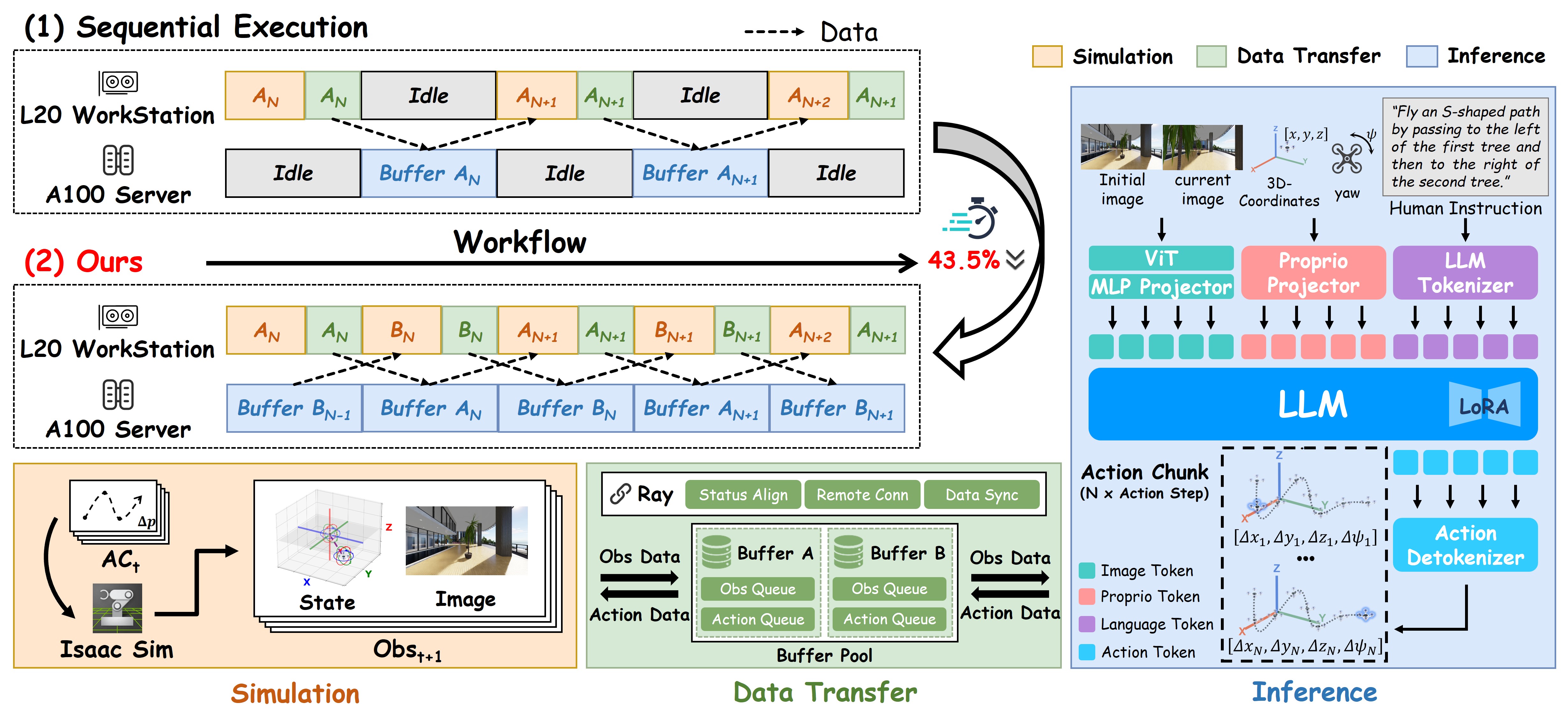 Heterogeneous parallelization workflow